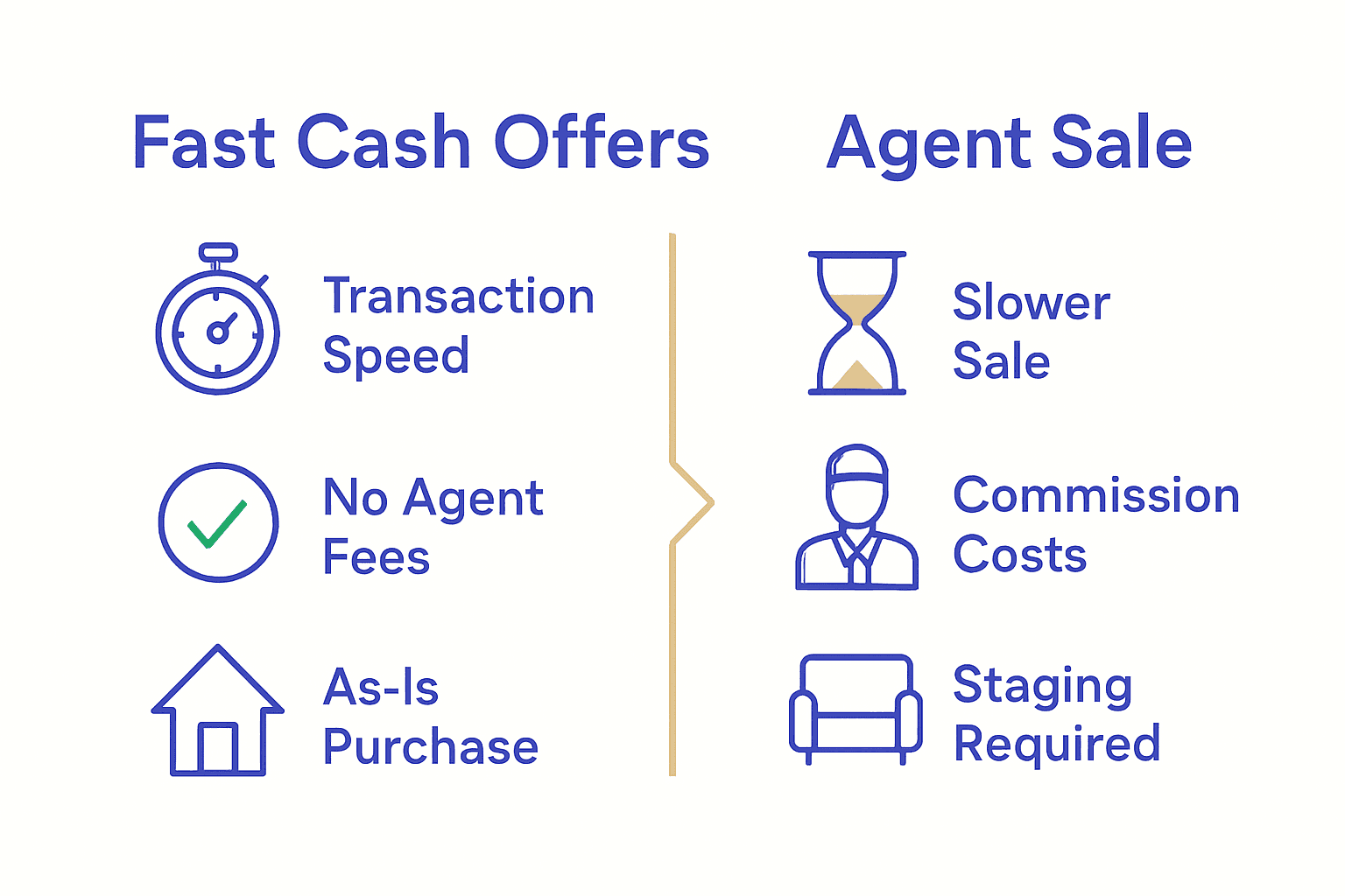 Infographic comparing fast cash offers and agent sales.