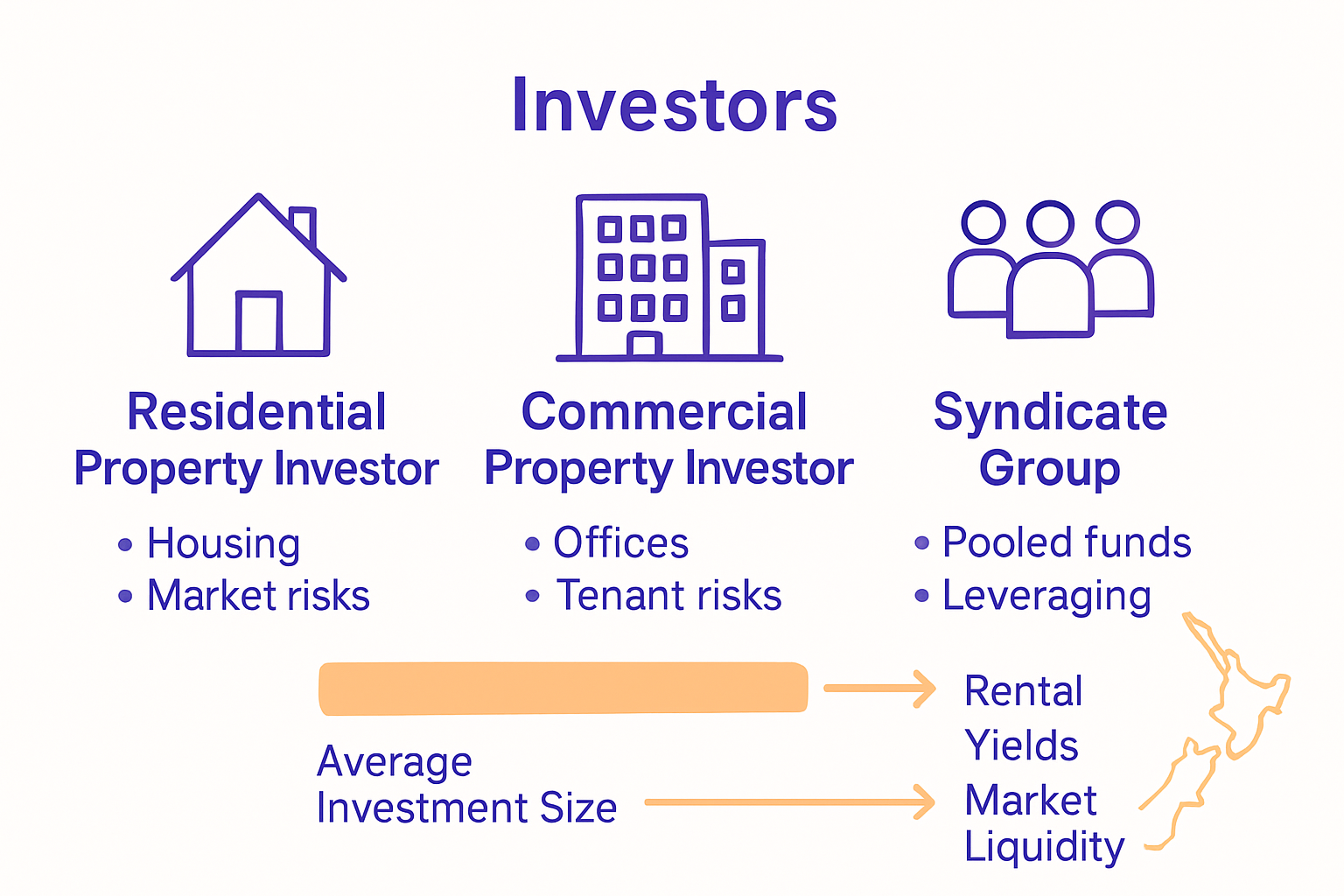Role of Property Investors in NZ Explained
