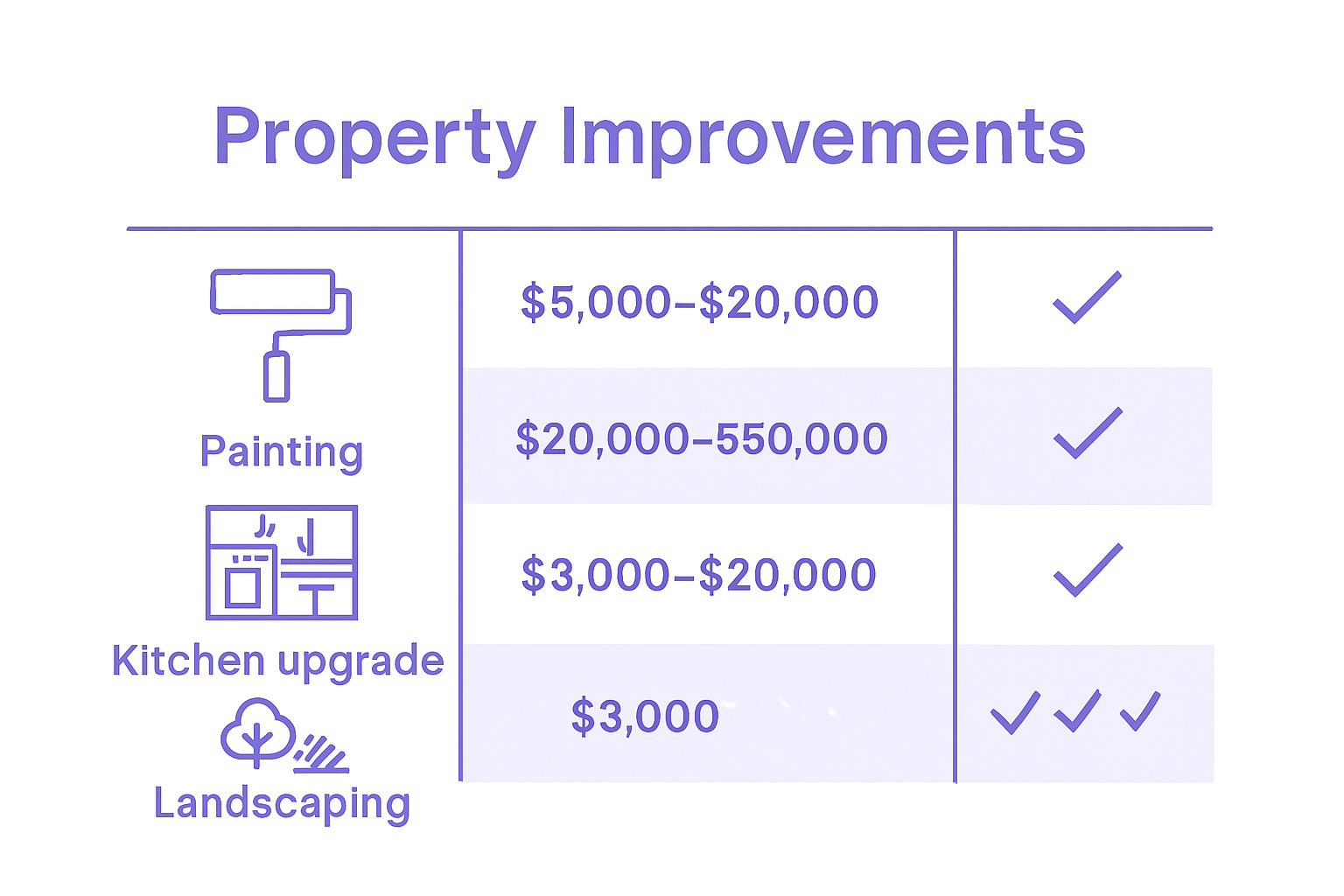 Infographic compares NZ property improvements
