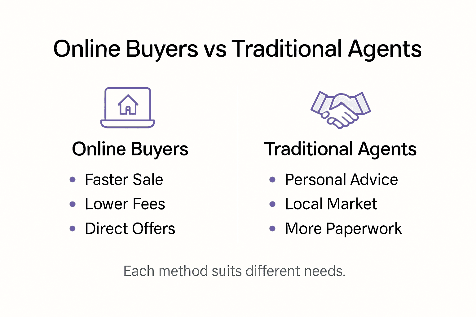 Infographic visualizing online vs agent pros