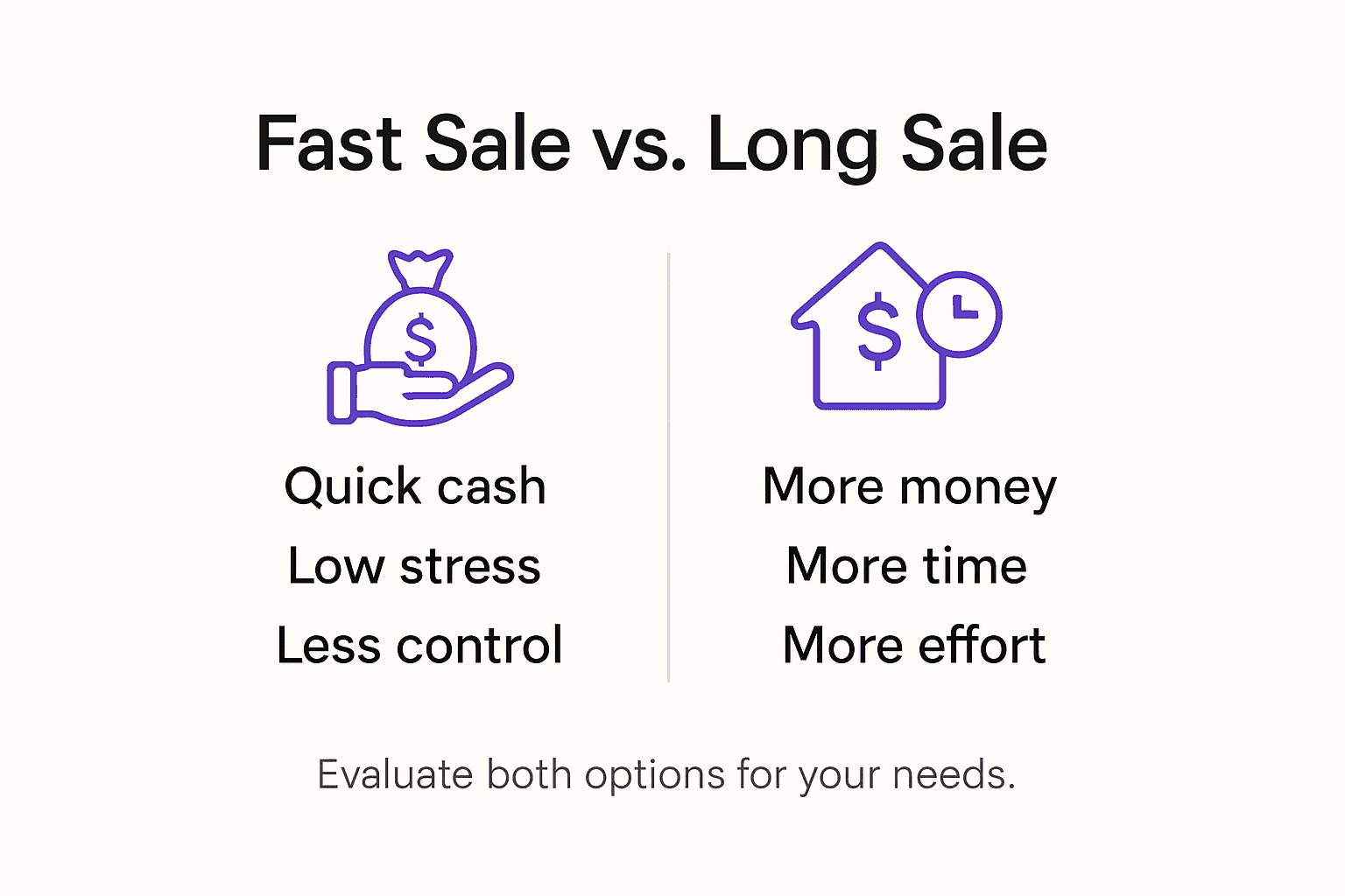Infographic showing NZ fast versus long home sale