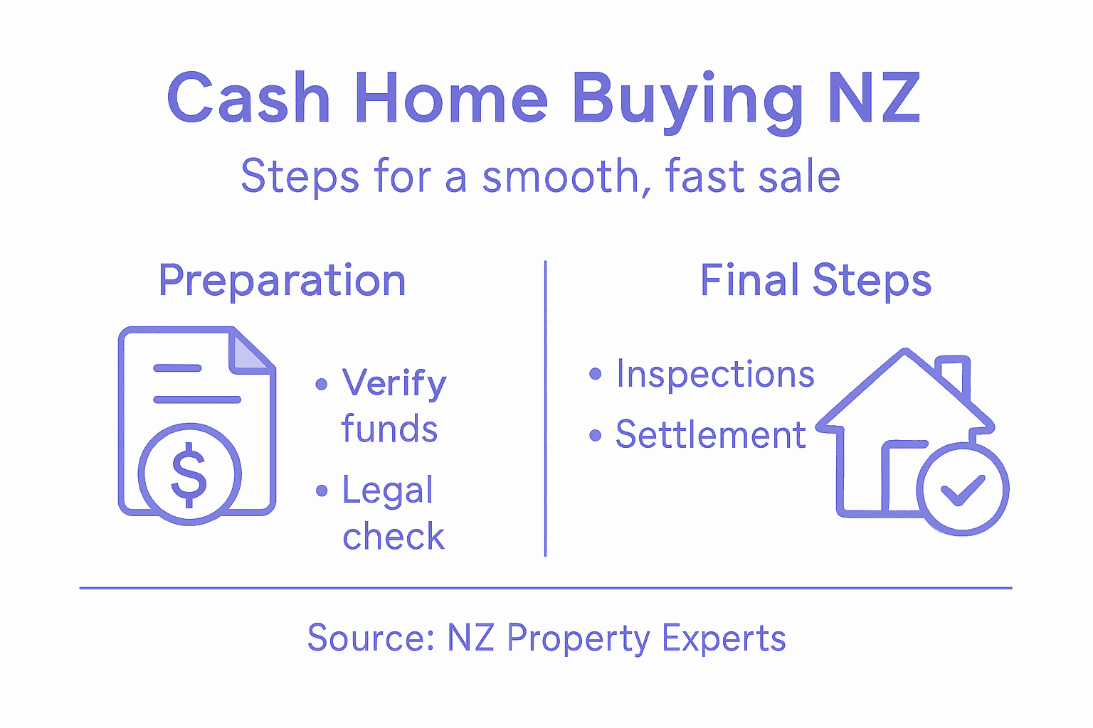 Infographic outlining NZ cash home buying steps