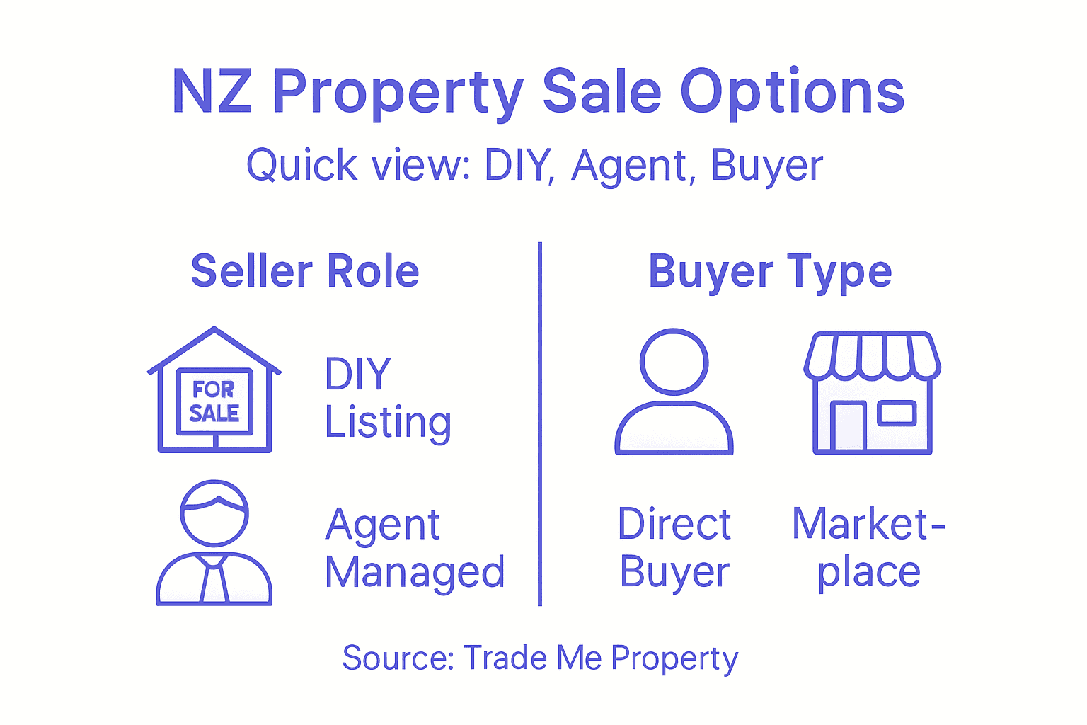Why Use Property Buying Services in New Zealand