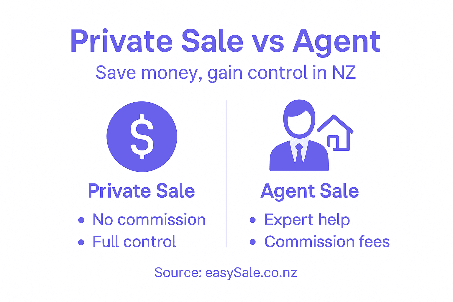 Infographic comparing private vs agent sale in NZ