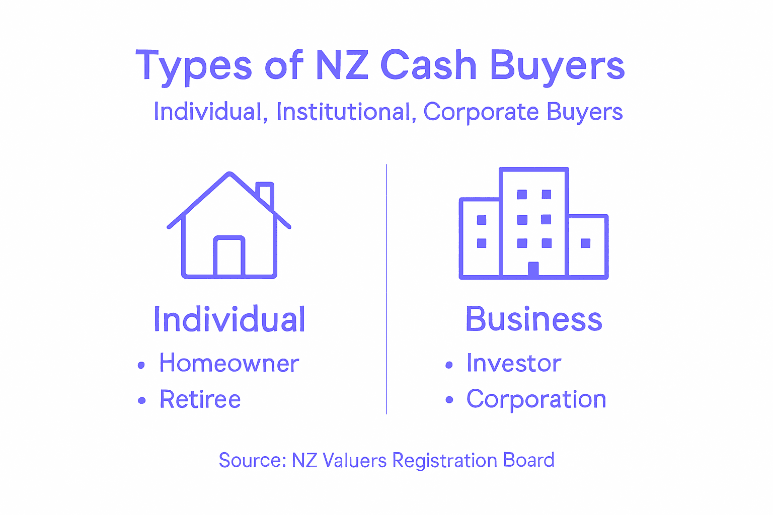 Infographic showing NZ cash buyer categories