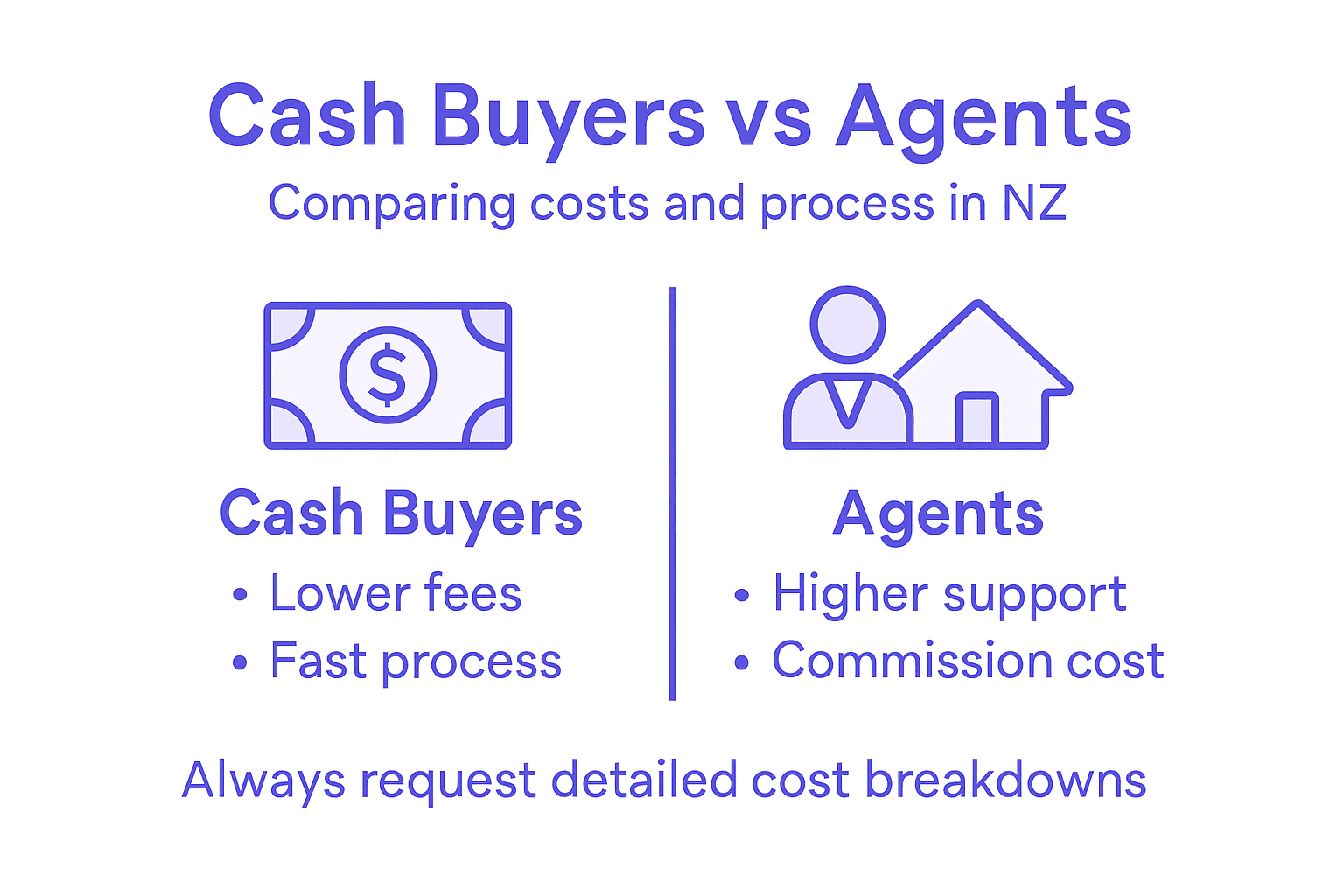 Infographic comparing cash buyers and agents