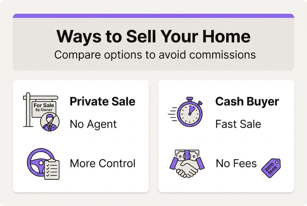 Infographic comparing agent, private, and cash sales
