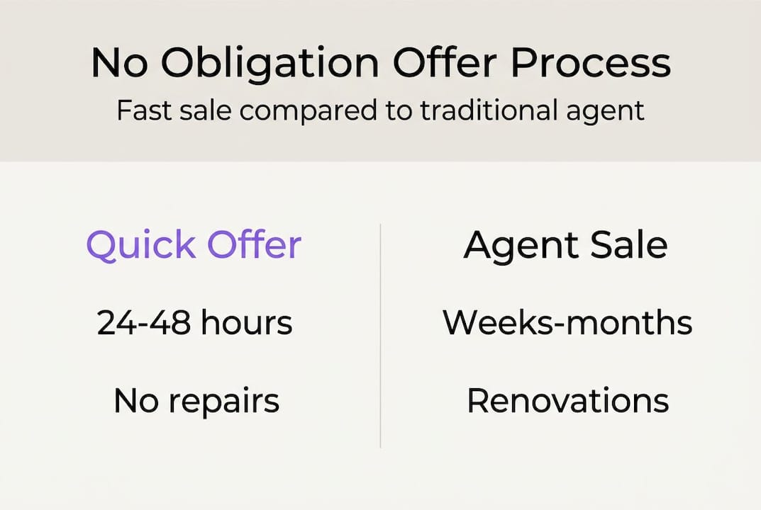 Infographic comparing quick vs traditional property sales