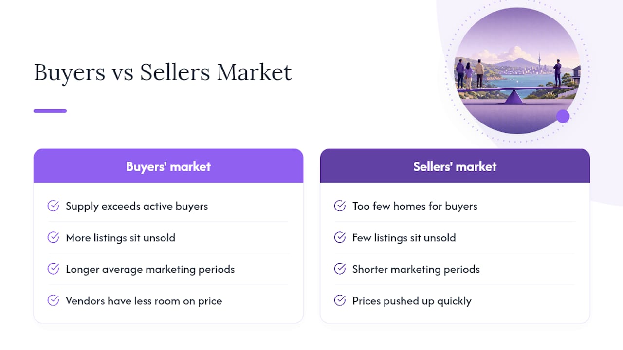 Buyers market versus sellers market comparison