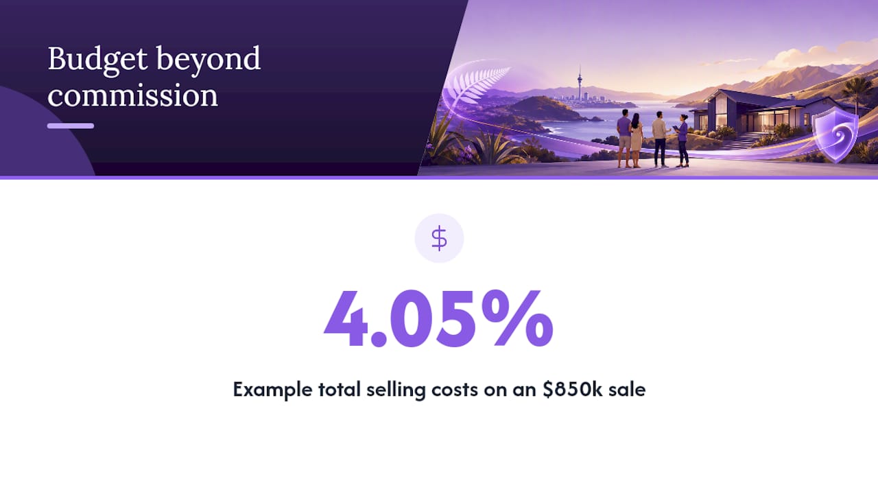 What other selling costs should you budget for? — overview diagram