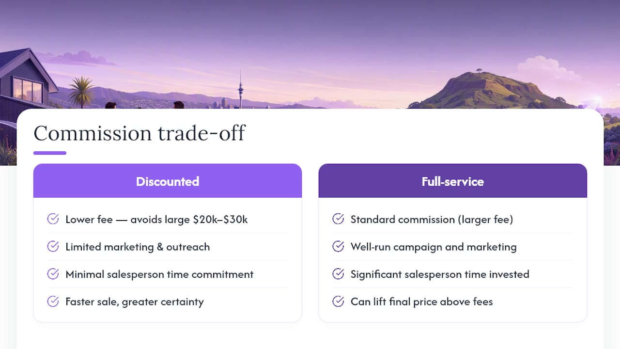 Comparison of commission fees and service commitment