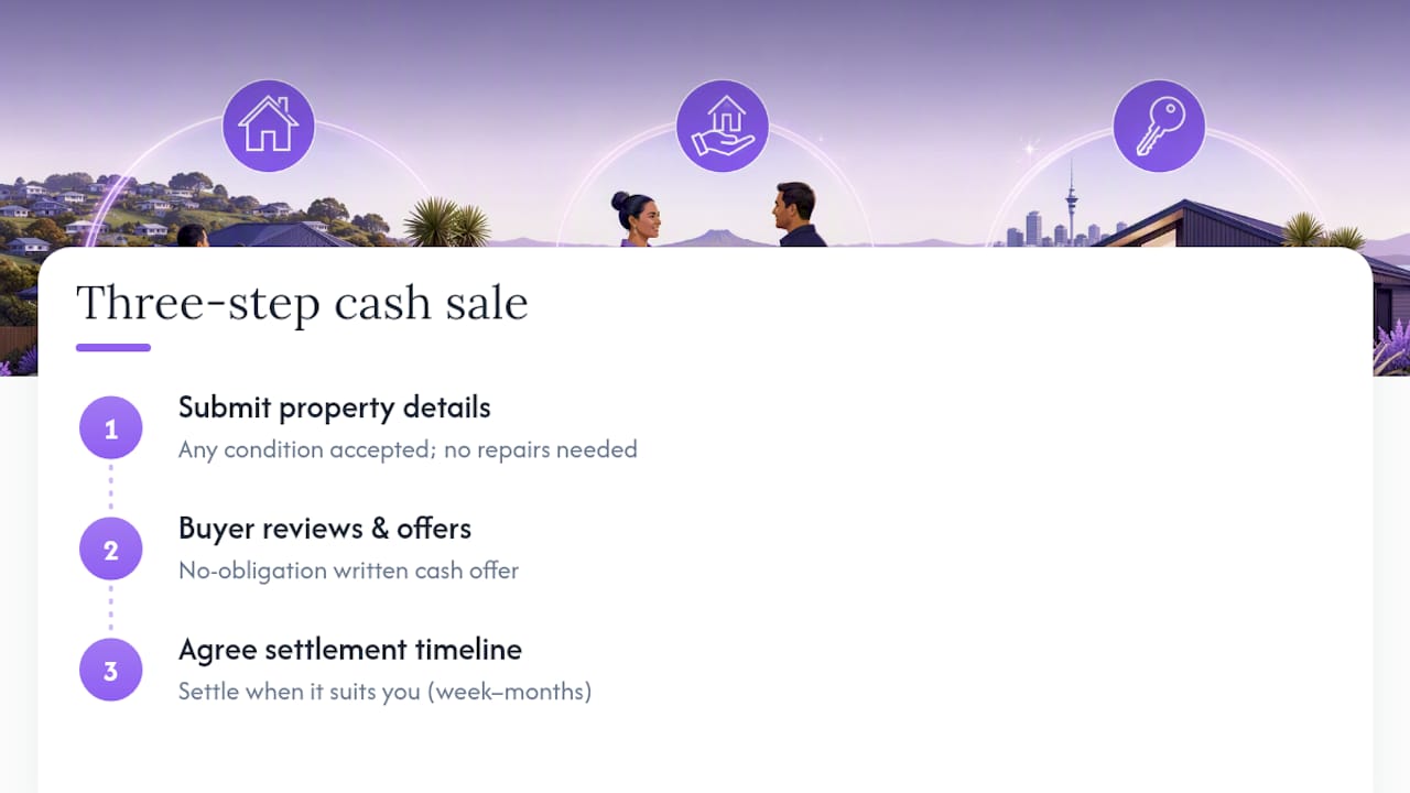 How a three-step process gets you a cash offer fast — overview diagram