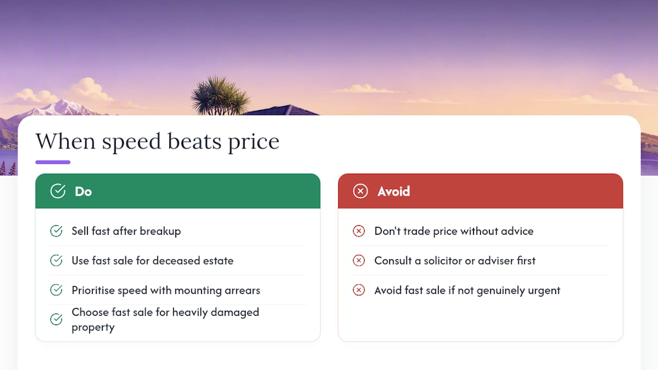 When speed genuinely beats price — overview diagram