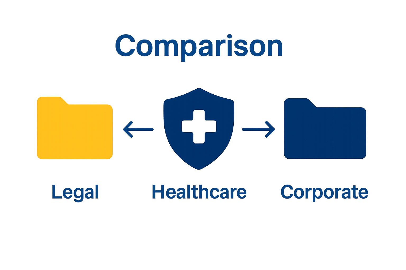 Infographic comparing document server types and roles