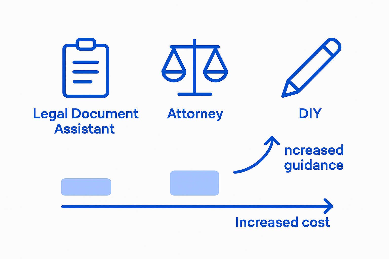 Infographic comparing legal service costs
