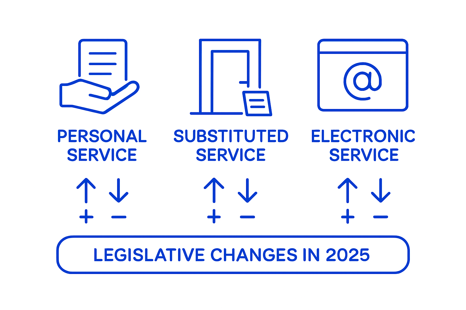 Infographic compares methods of legal service