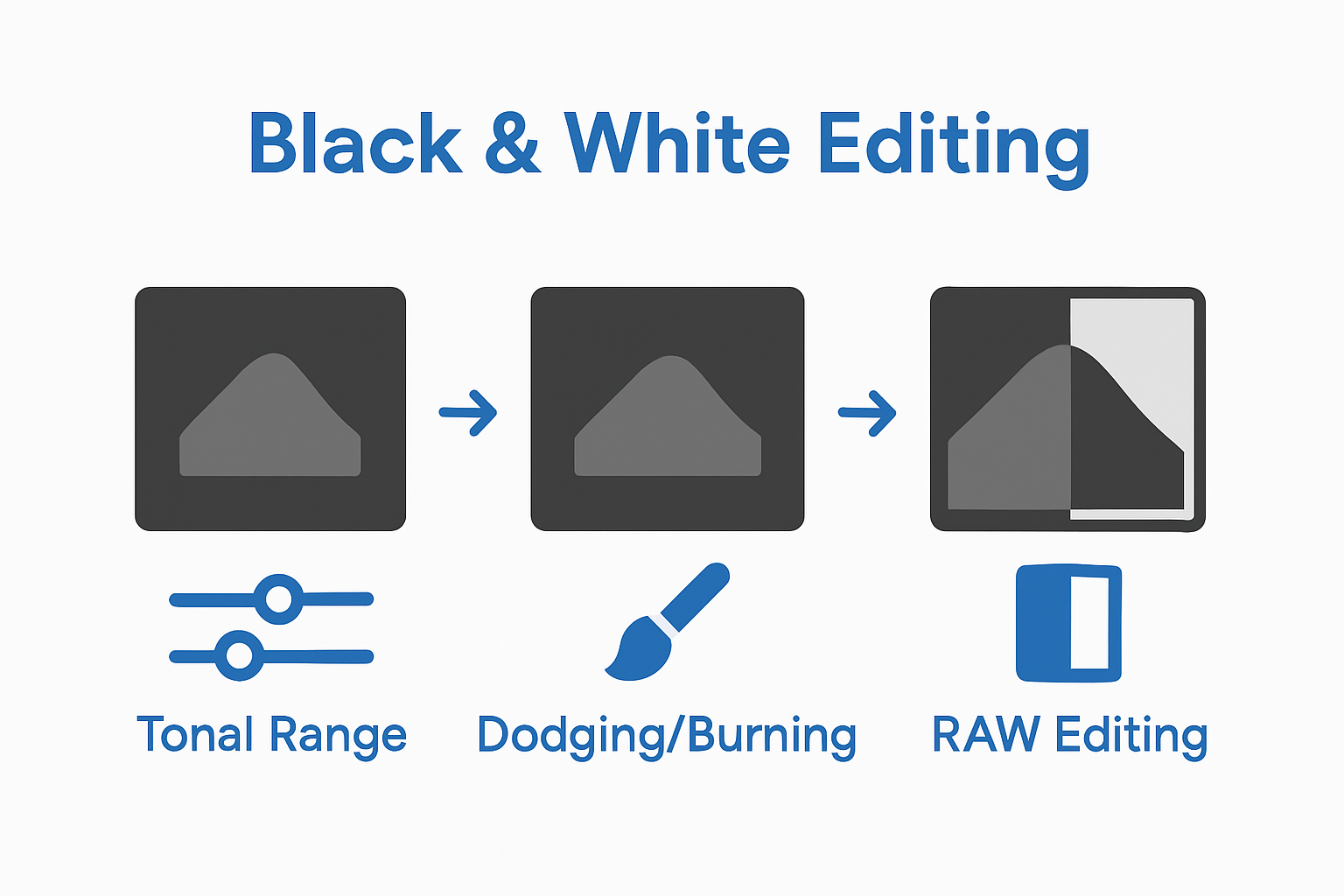 Infographic comparing key black and white editing steps.