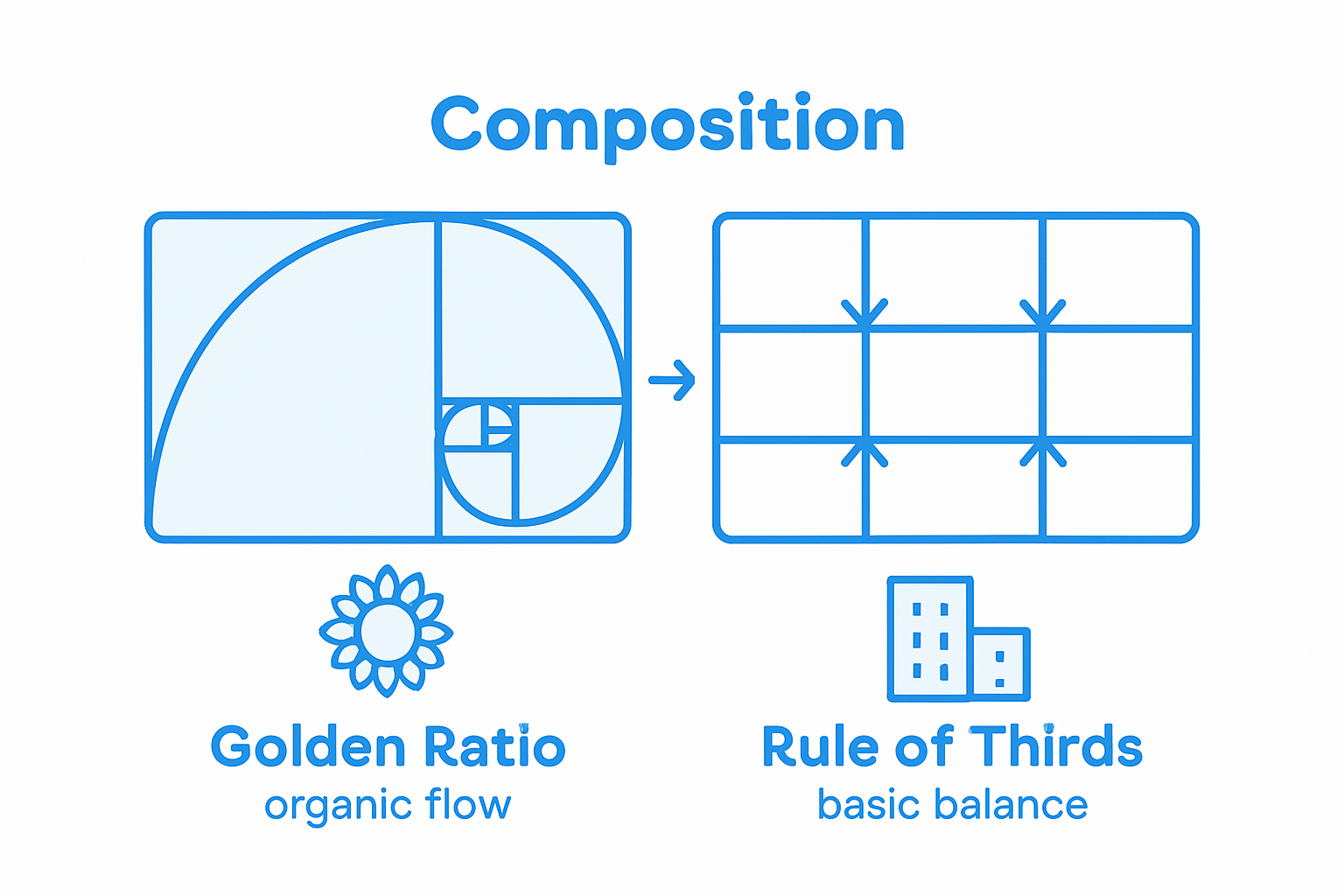Golden Ratio vs Rule of Thirds infographic