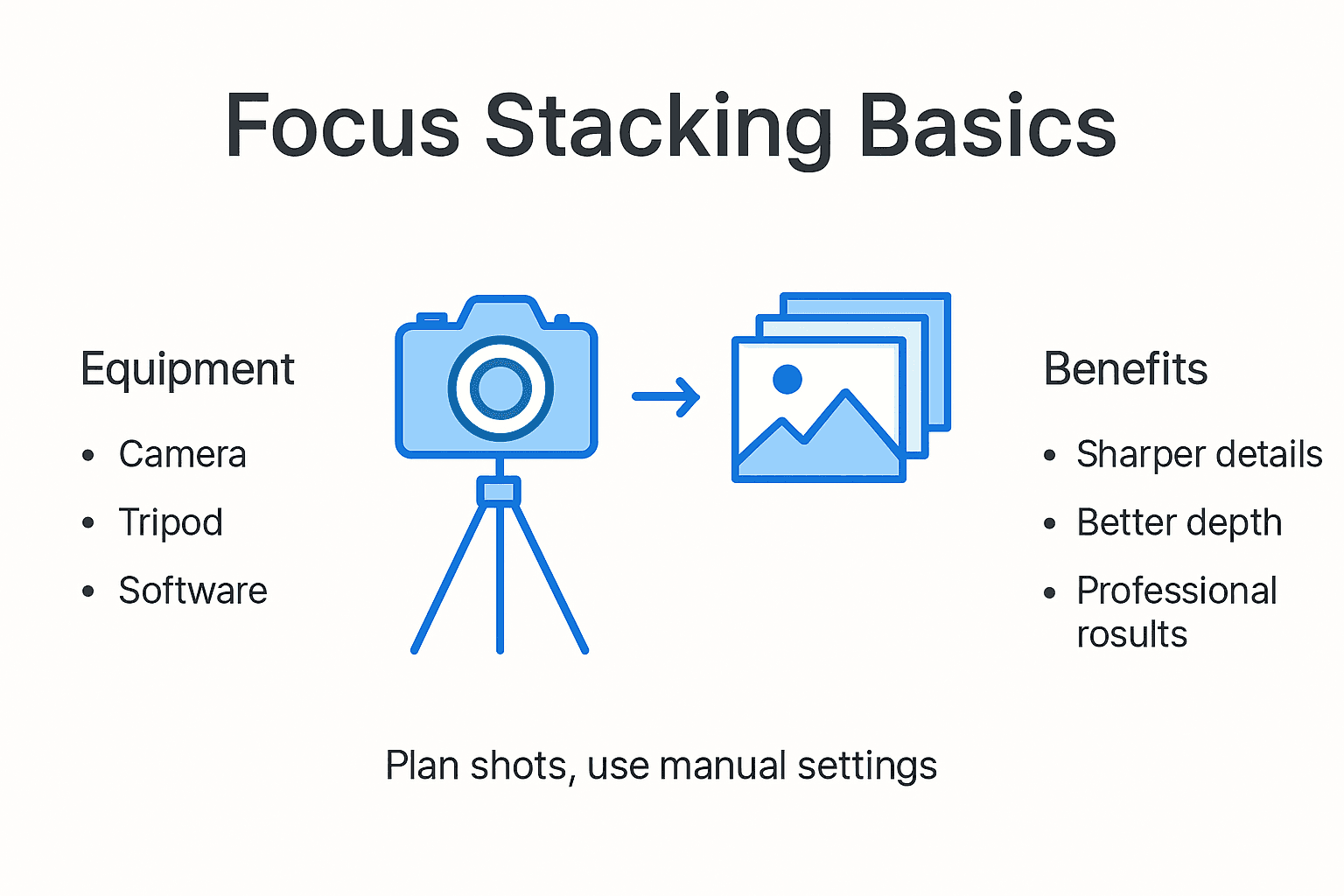 Infographic on focus stacking equipment and benefits