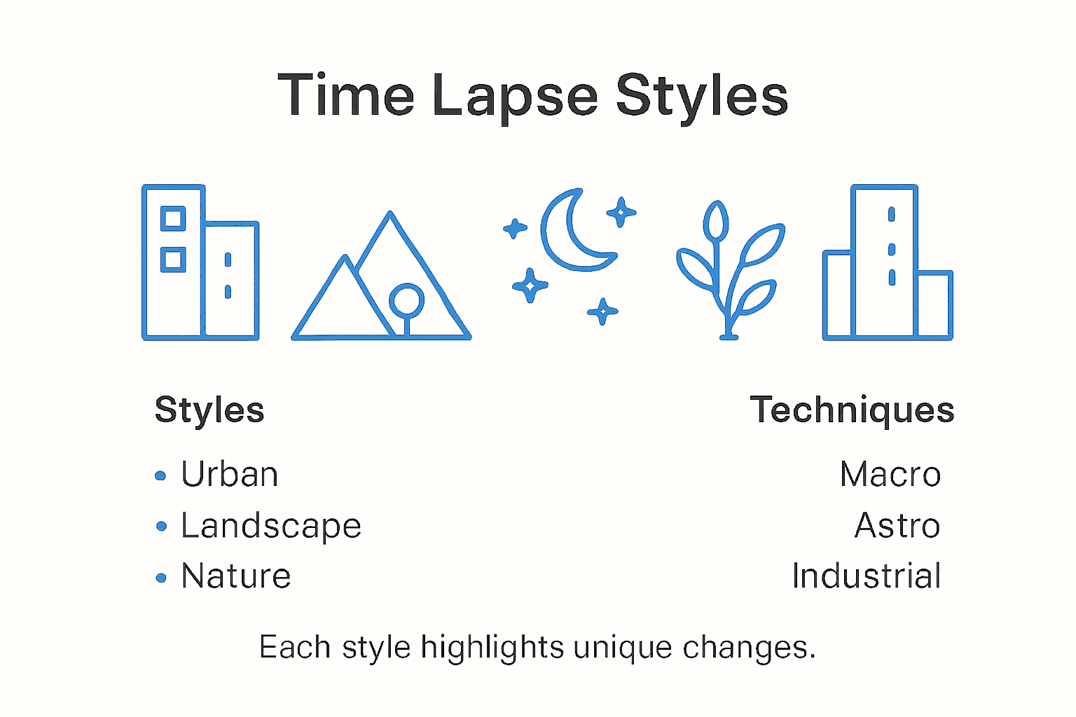 Infographic showing time lapse photography styles
