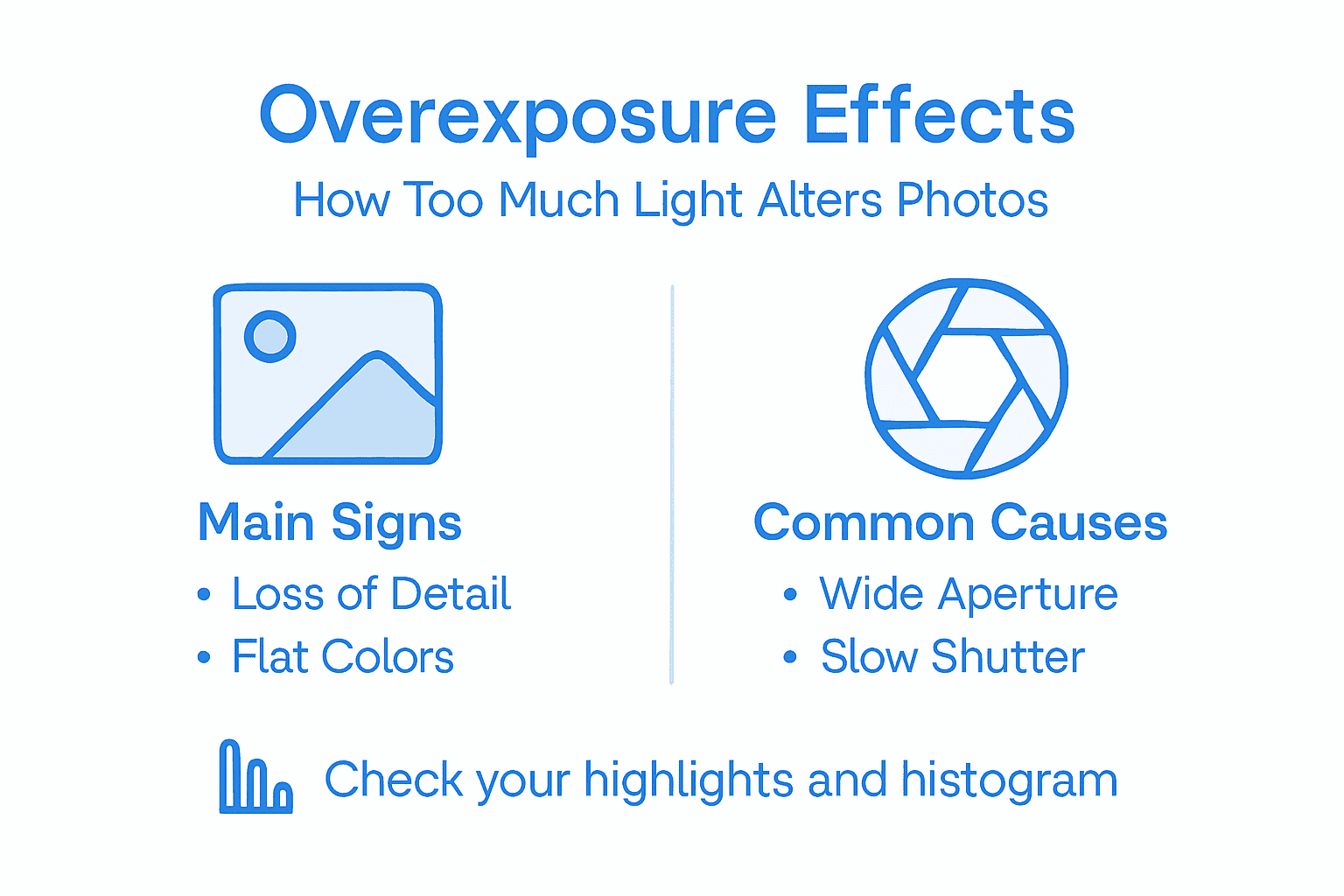 Infographic showing signs and causes of overexposure