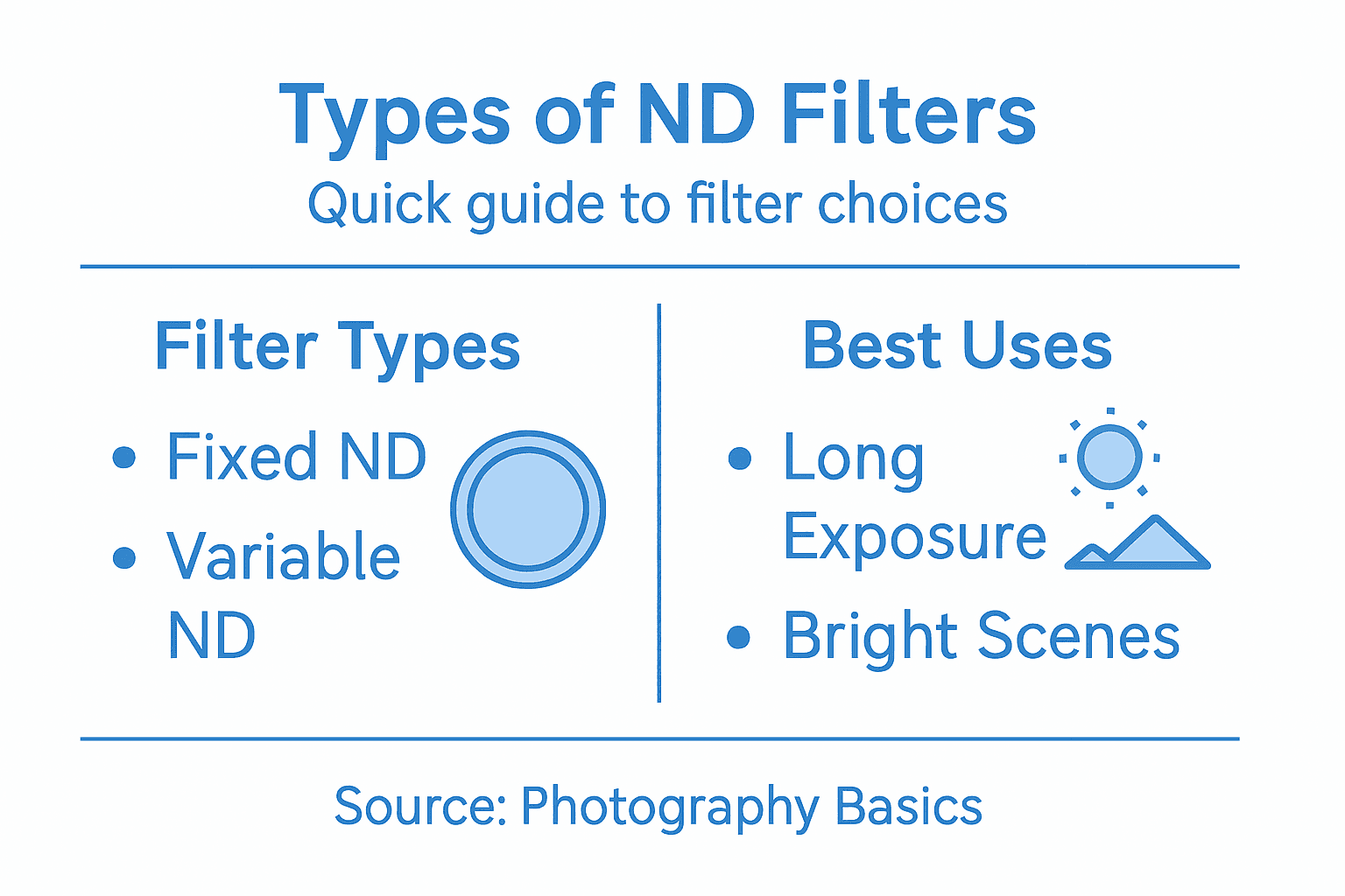 Infographic comparing main ND filter types