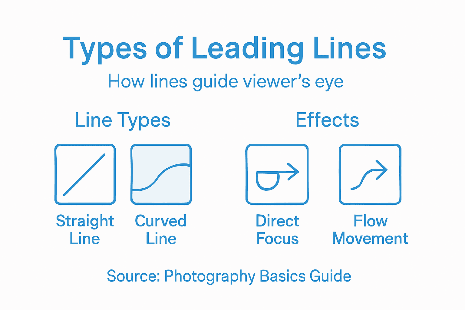 Infographic of leading line types and effects
