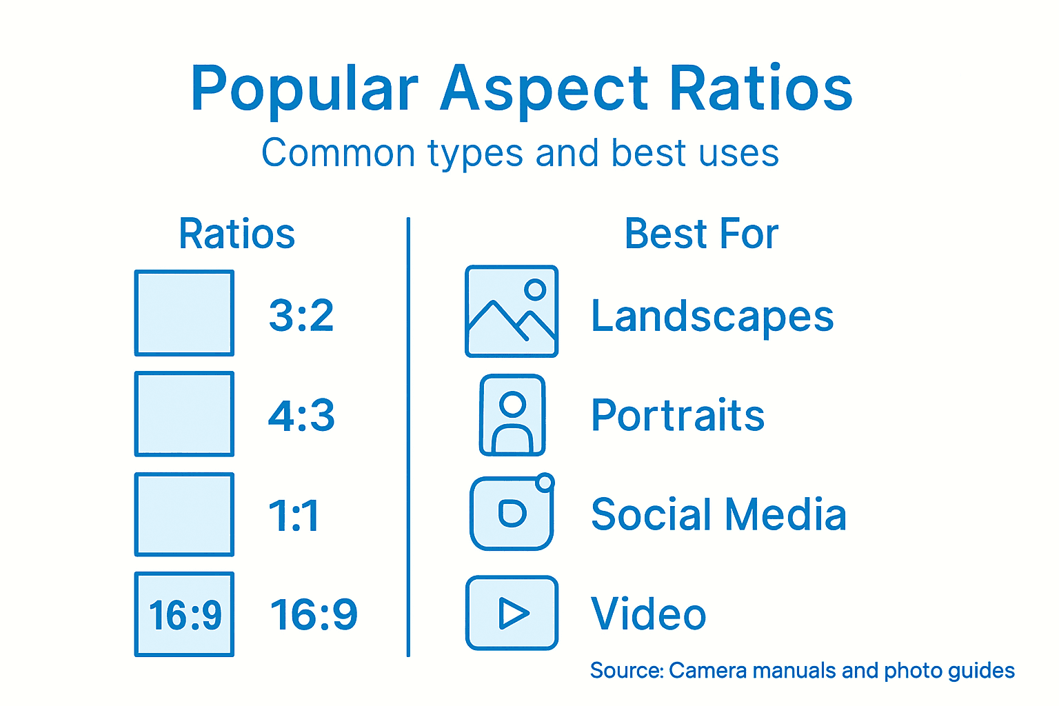 Infographic comparing common aspect ratios
