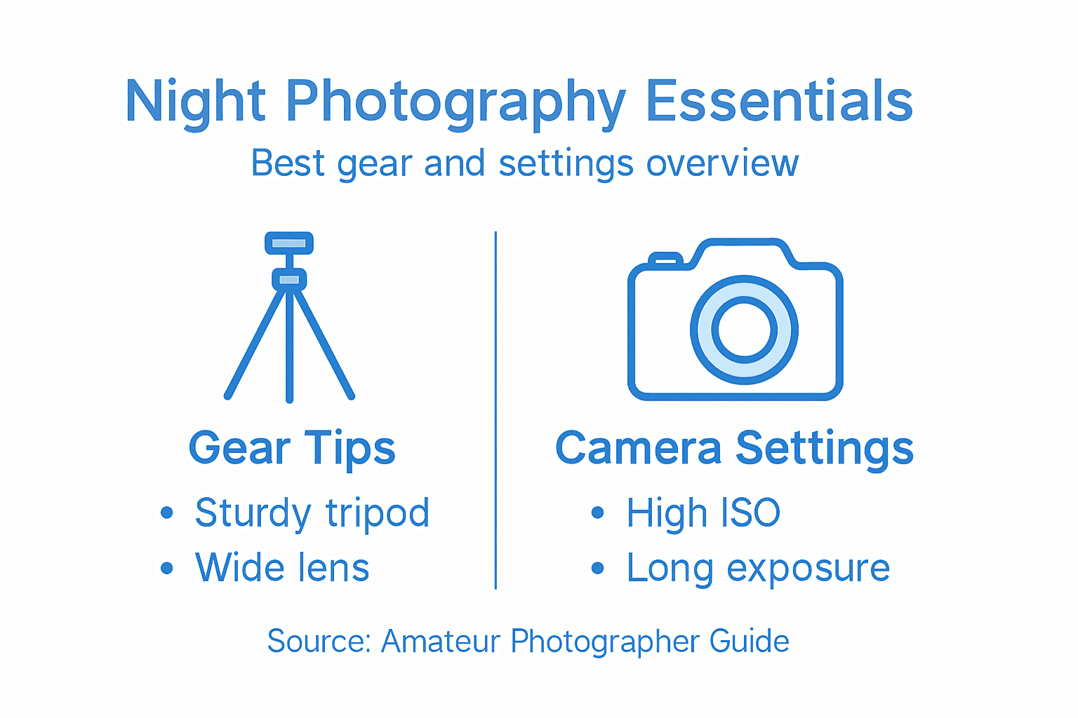 Infographic showing night photography basics
