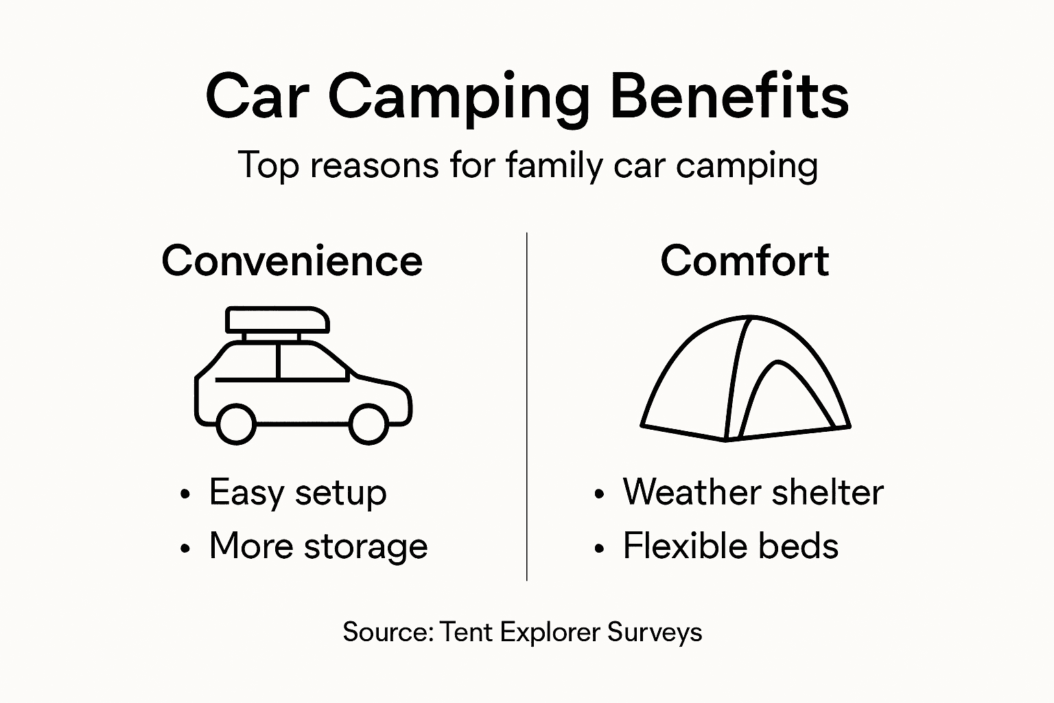Infographic showing car camping family benefits