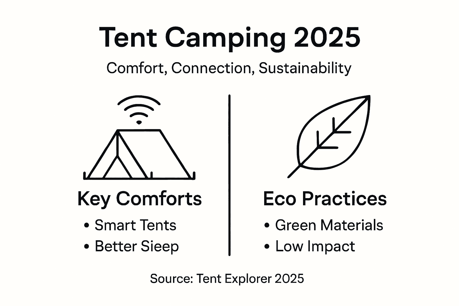 Infographic with main benefits of tent camping 2025
