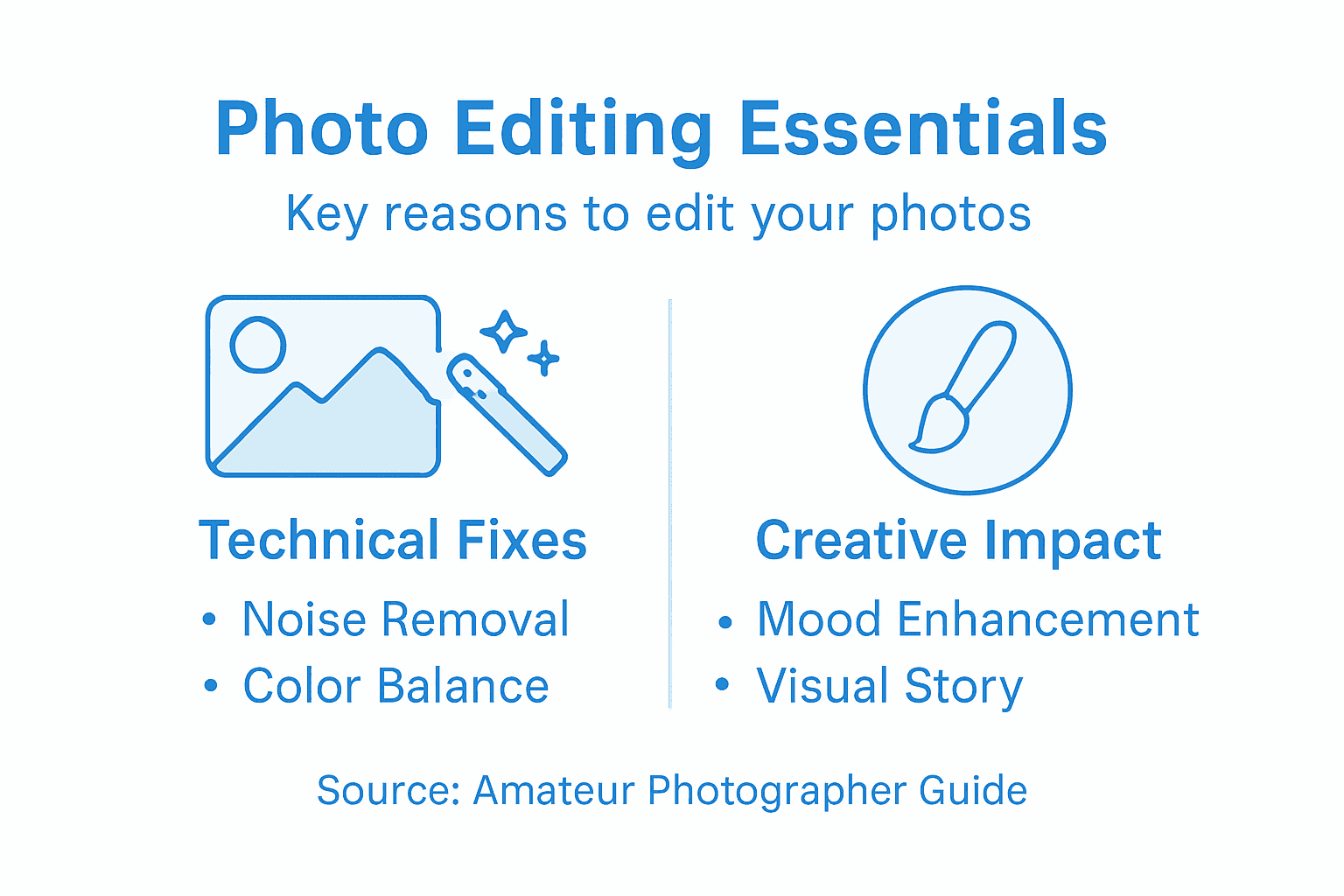 Infographic showing photo editing core reasons