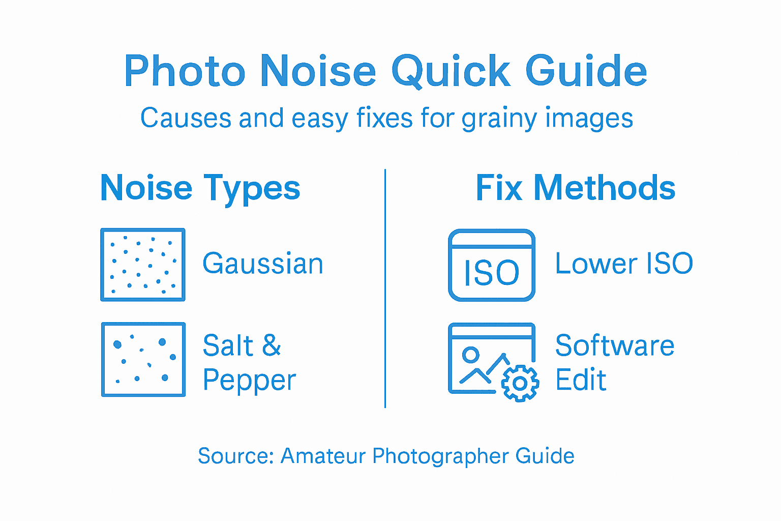 Infographic on photo noise causes and fixes