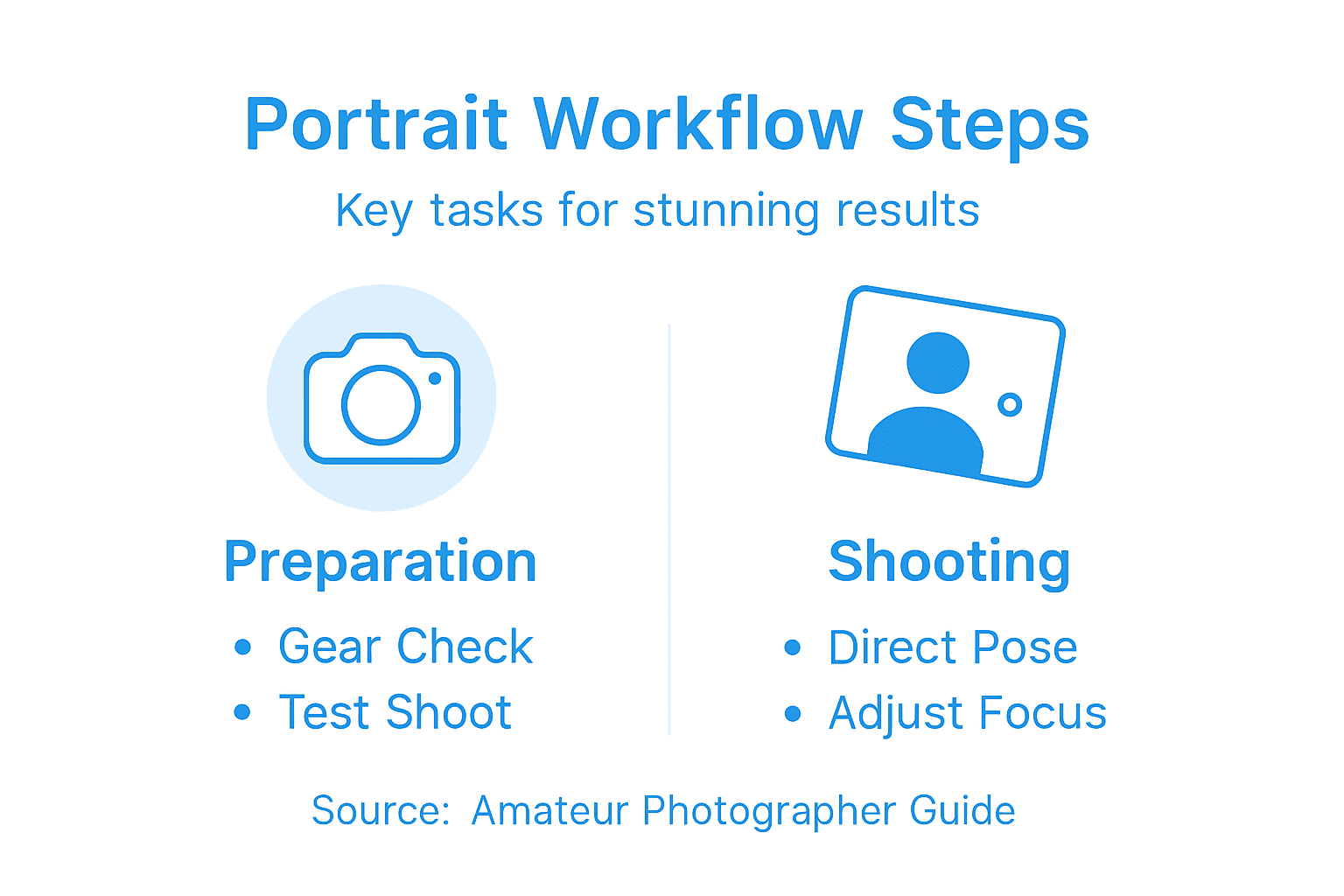Infographic of portrait photography workflow steps