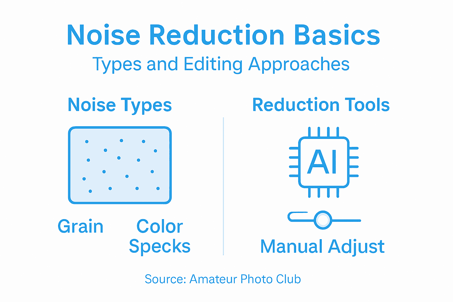 Infographic of noise types and reduction tools