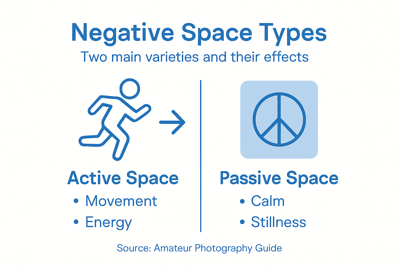Infographic comparing active and passive negative space