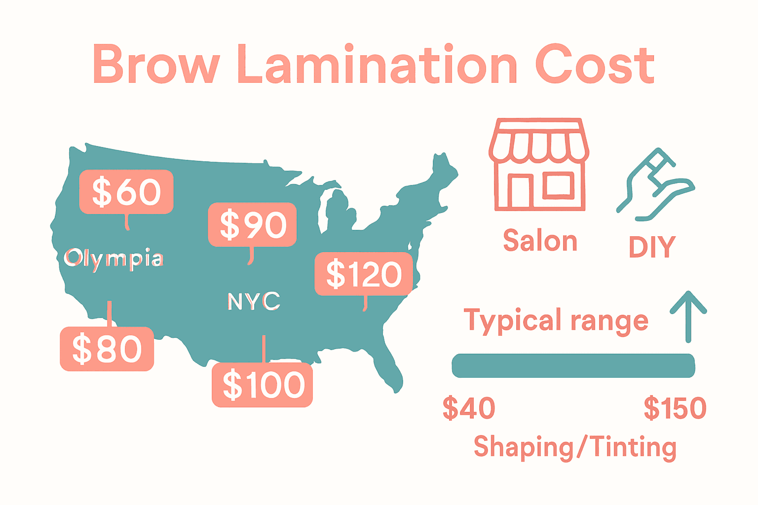 Infographic showing brow lamination cost comparison in major U.S. cities