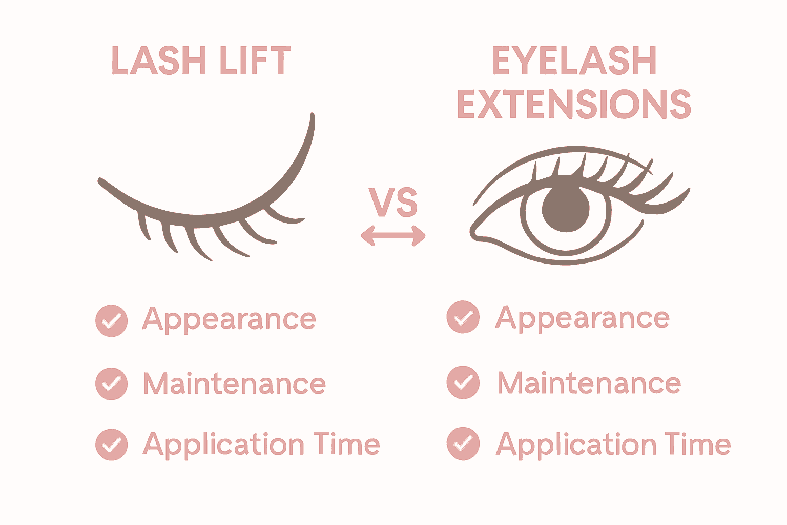 Infographic comparing lash lifts and eyelash extensions by appearance, maintenance, and time.