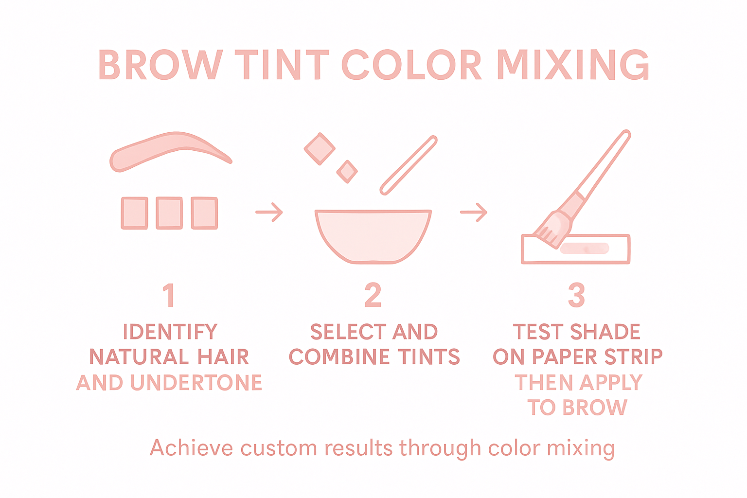 Infographic custom brow tint mixing process