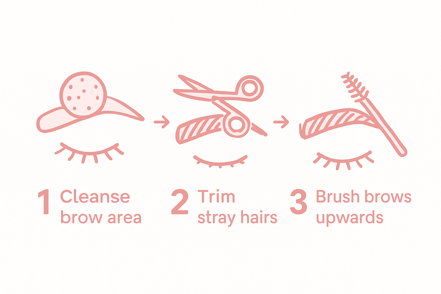 Three-step brow prep infographic