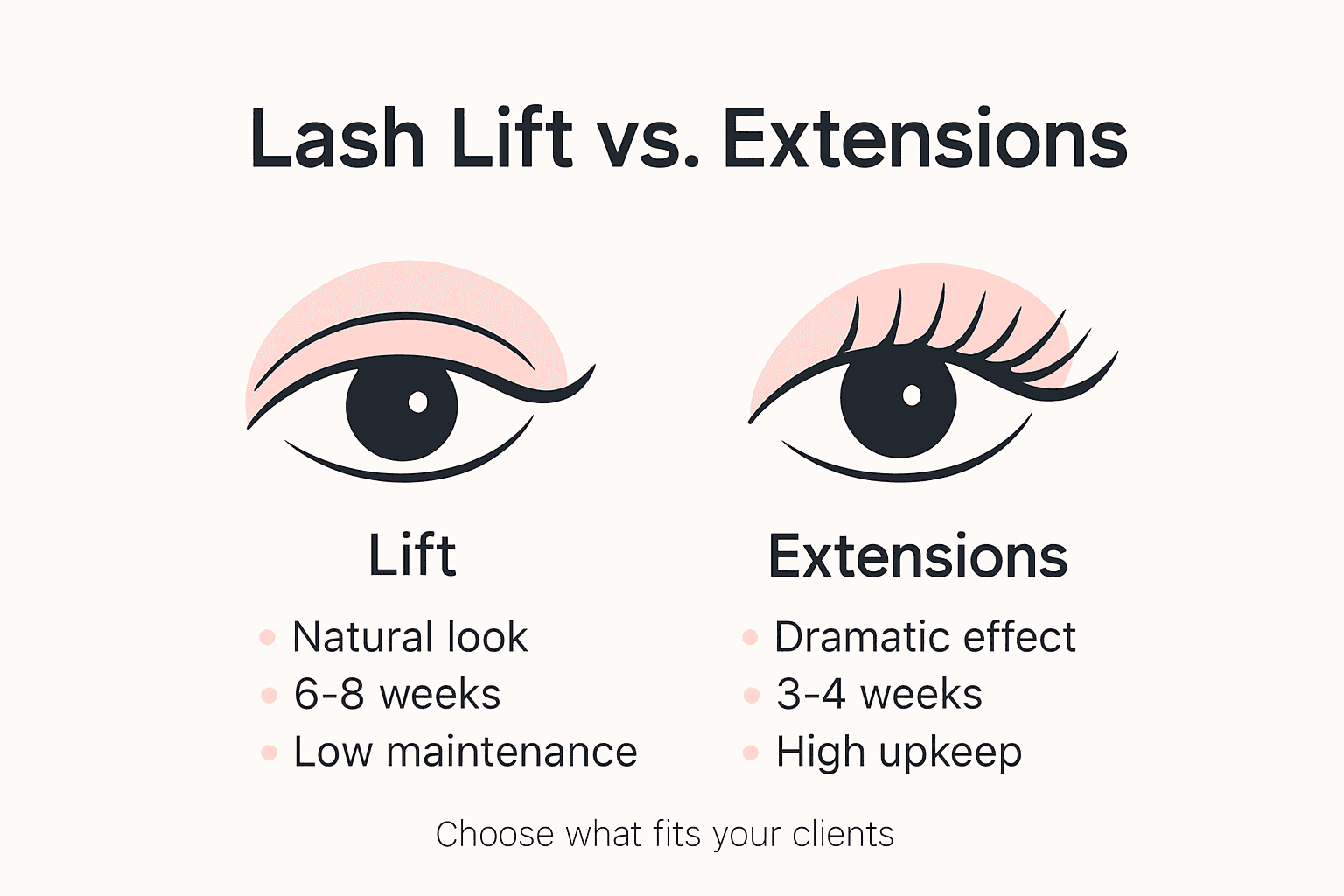 Infographic comparing lash lifts and extensions