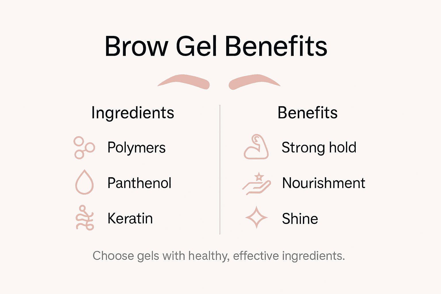 Infographic showing brow gel key benefits and ingredients