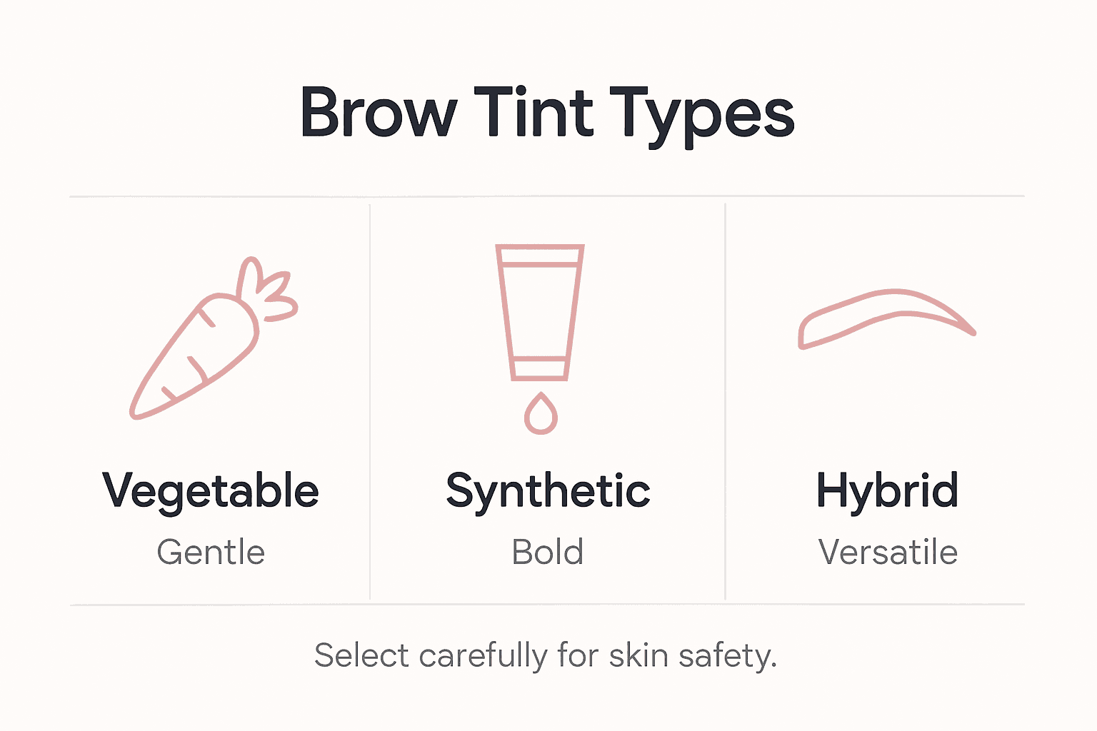 Infographic comparing brow tint types and features