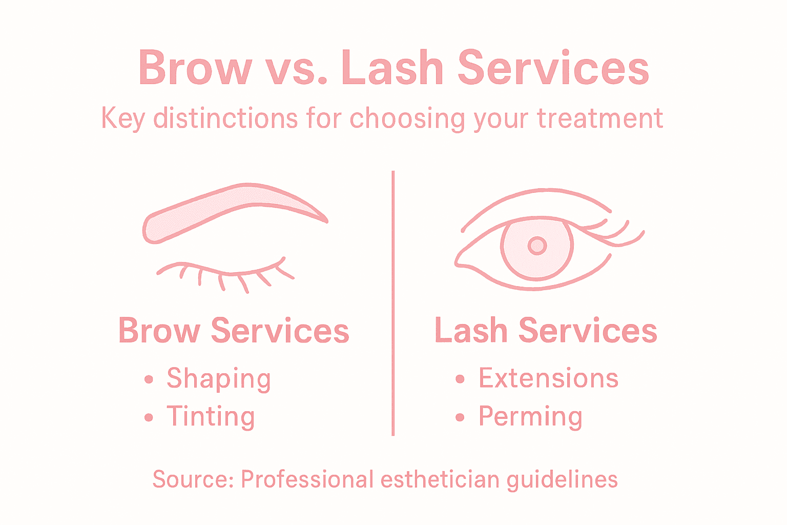 Infographic highlights brow and lash service differences