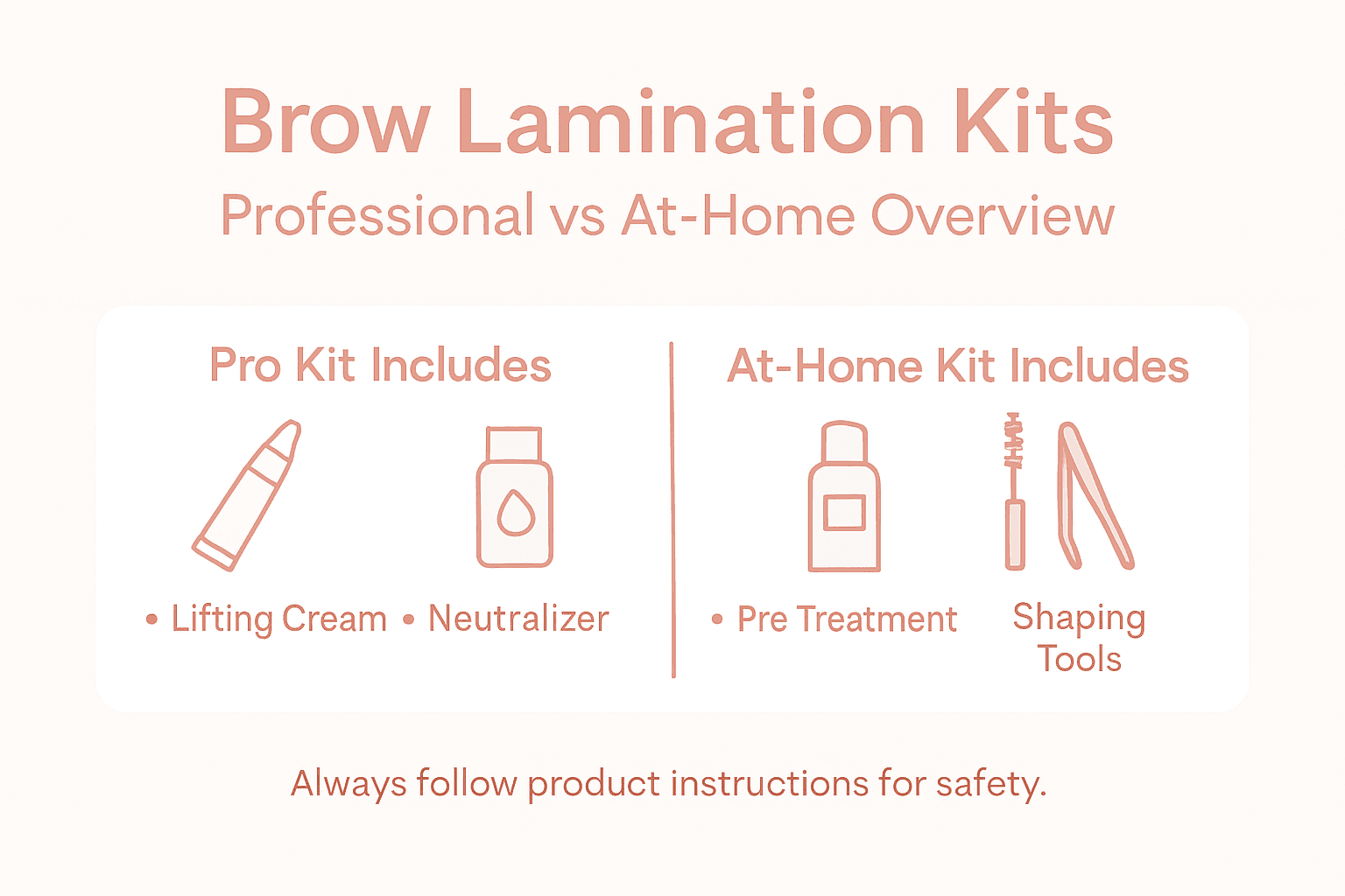 Infographic comparing lamination kit types