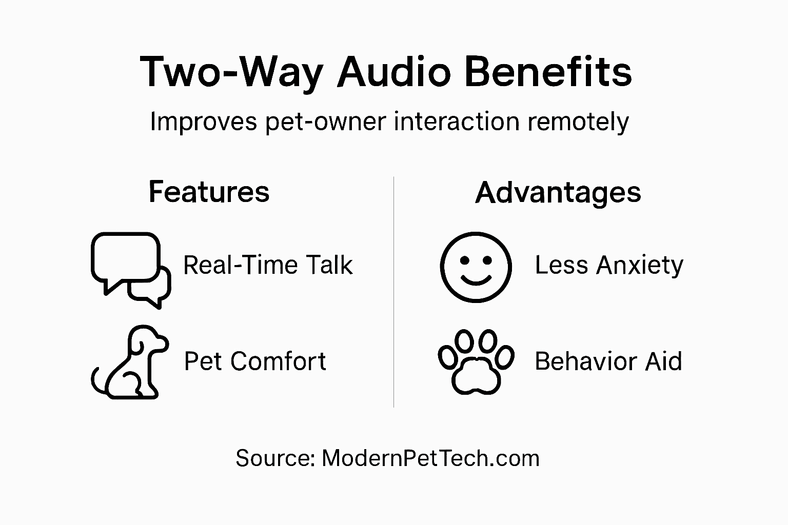 Infographic highlighting benefits of two-way audio for pets