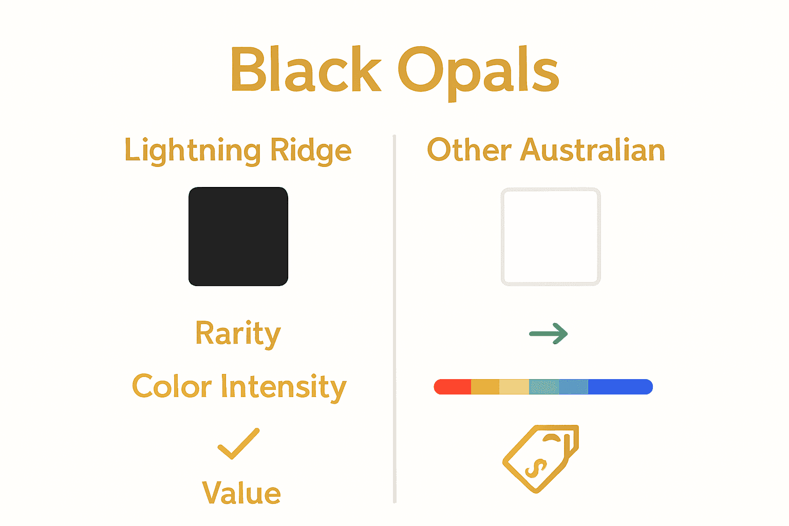 Infographic comparing Lightning Ridge black opals and white opals.