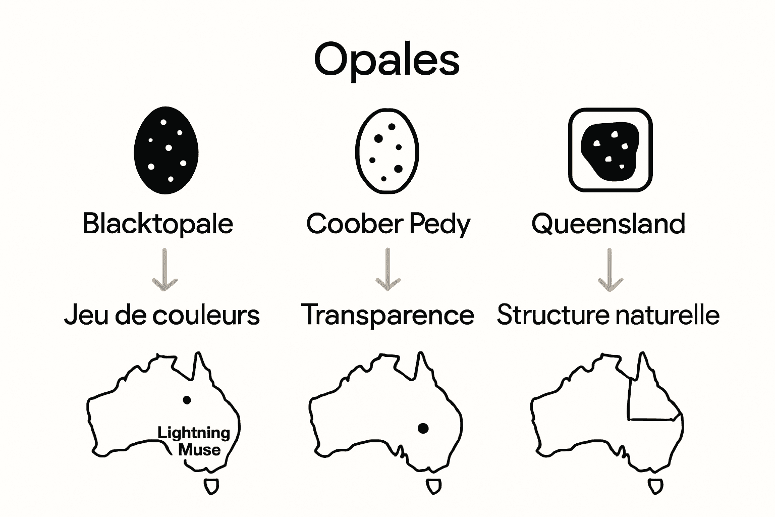 Infographie comparant trois régions productrices d’opales en Australie