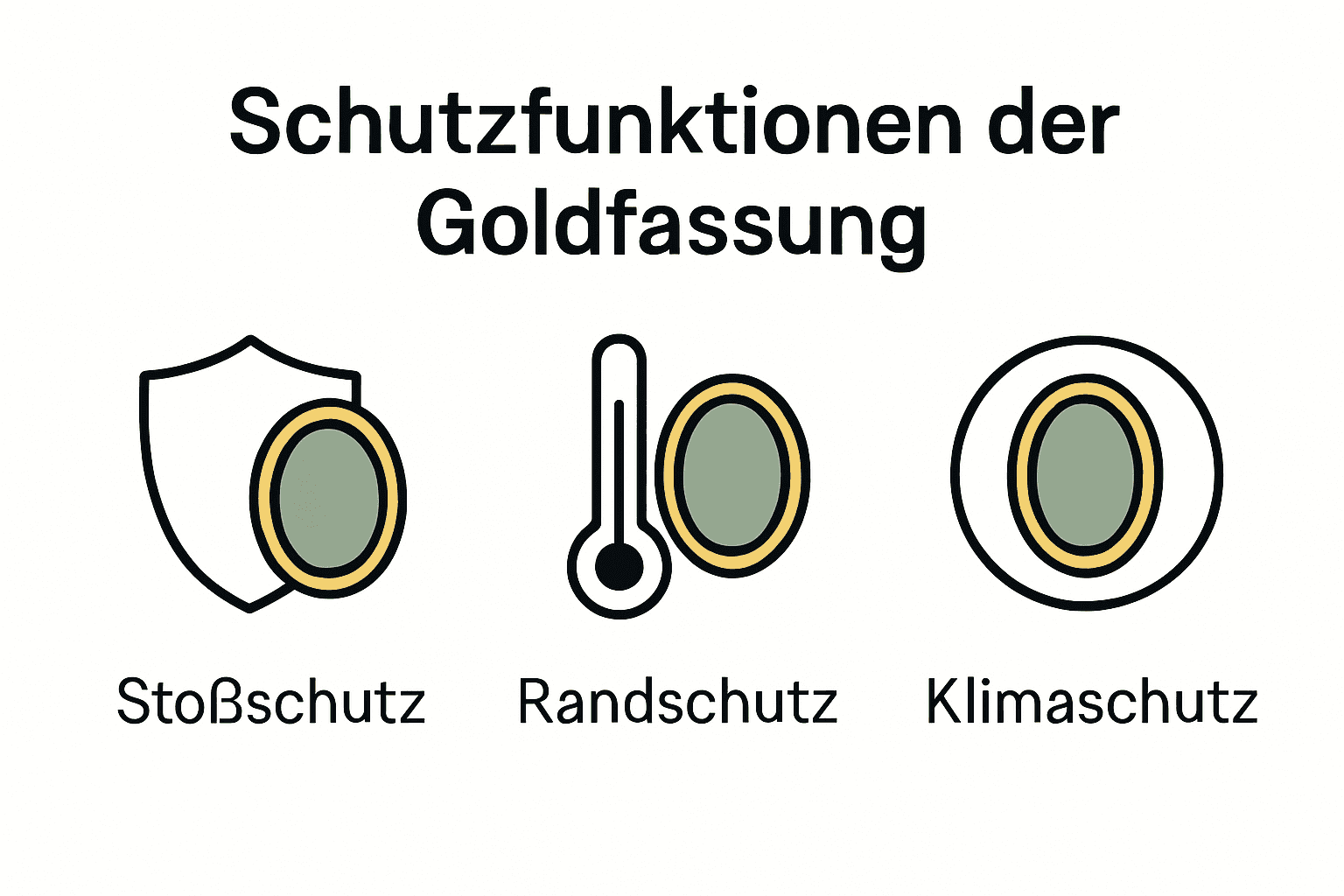 Infografik: Wie Goldfassungen Opale schützen
