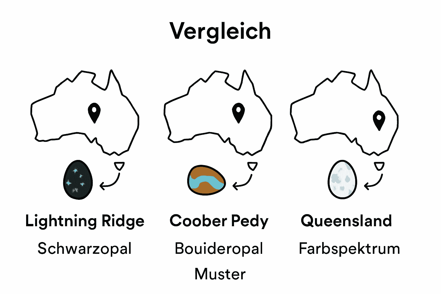 Standorte und Typen australischer Opale im Überblick